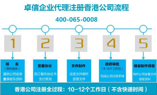 卓信企业香港公司注册流程 