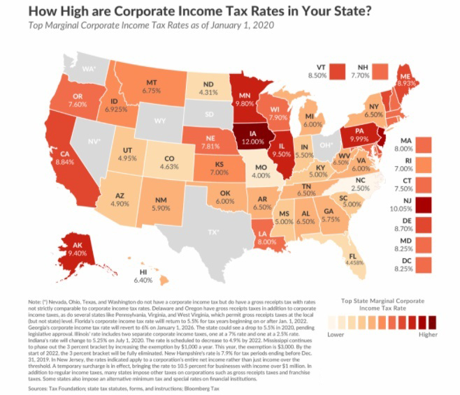 美国州公司所得税
