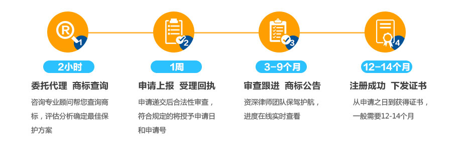 台湾商标注册所需流程及时间