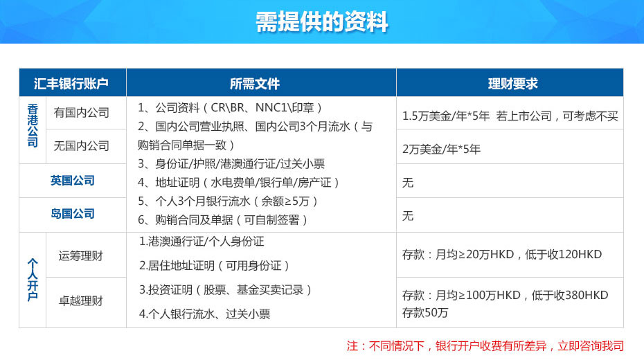 香港汇丰银行离岸账户申请所需资料
