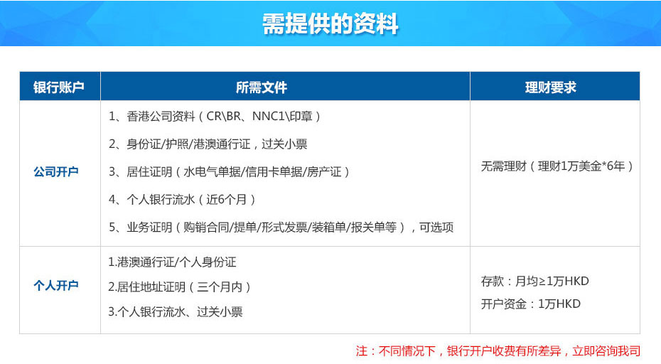 香港大新银行离岸账户申请所需资料