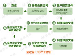 注册香港公司的详细流程