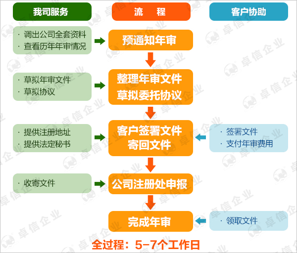 新加坡公司年审流程