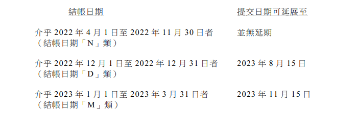 2023香港税务局新规：税表不再接受零申报需与审计报告一起递交!
