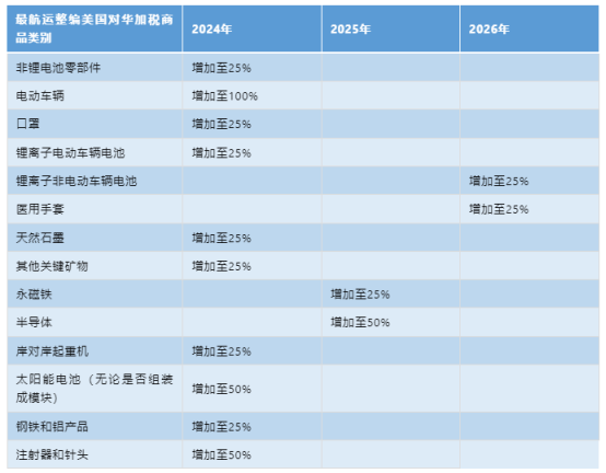 美国对华加征关税，企业应该如何应对