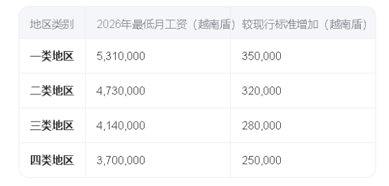 越南公司注册,越南公司税法,越南个人所得税